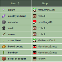 Shop Manager feature