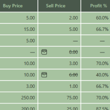 Shop Manager feature